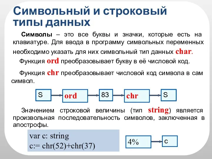 Символьный и строковый типы данных Функция ord преобразовывает букву в её