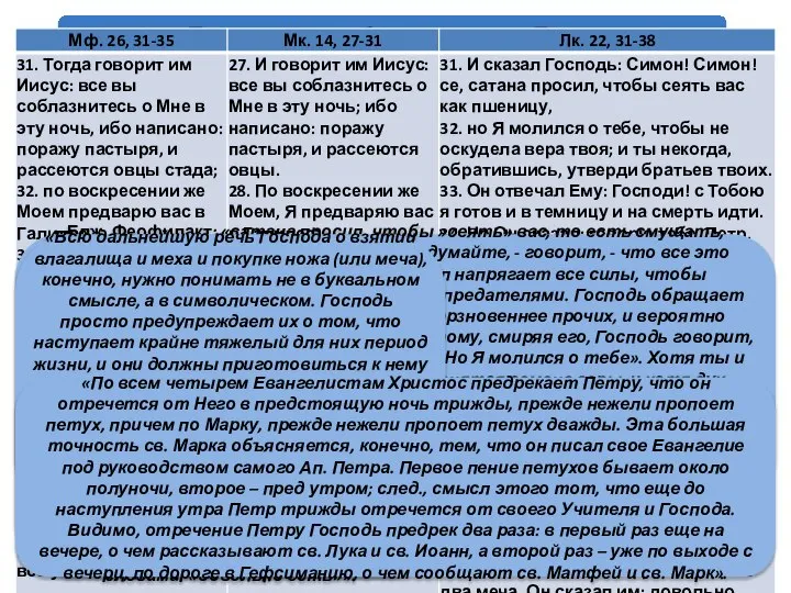 Предсказание об отречении ап. Петра Блж. Феофилакт: «сатана просил, чтобы »сеять»