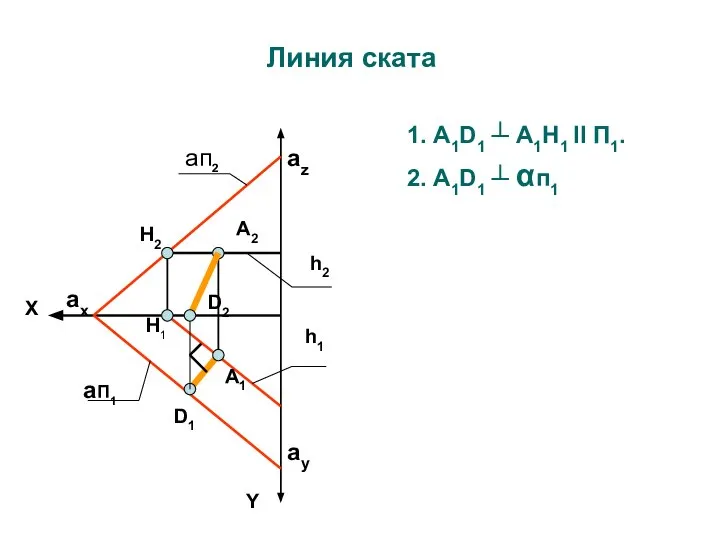 1. А1D1 ┴ А1H1 II П1. 2. А1D1 ┴ αп1 Линия