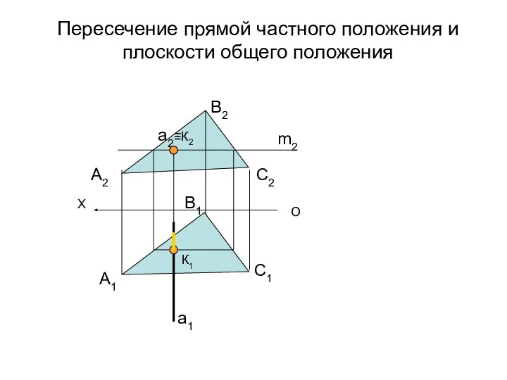 Пересечение прямой частного положения и плоскости общего положения О X А2