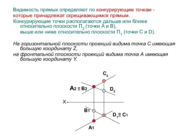 Видимость прямых определяют по конкурирующим точкам - которые принадлежат скрещивающимся прямым.