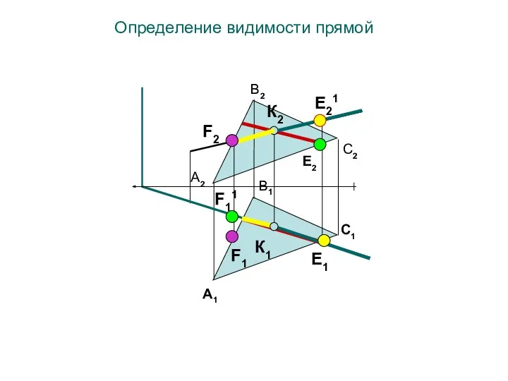 Определение видимости прямой Е2 F11 E1 F2 Е21 F1 C1 A2