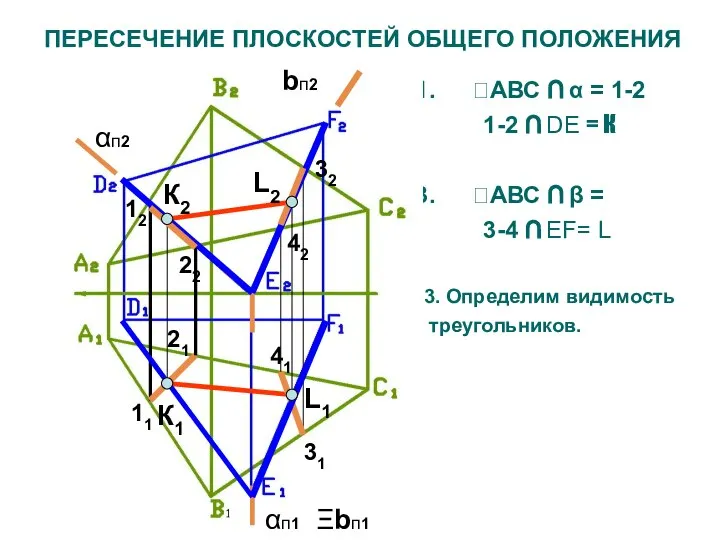 ПЕРЕСЕЧЕНИЕ ПЛОСКОСТЕЙ ОБЩЕГО ПОЛОЖЕНИЯ АВС ∩ α = 1-2 1-2 ∩