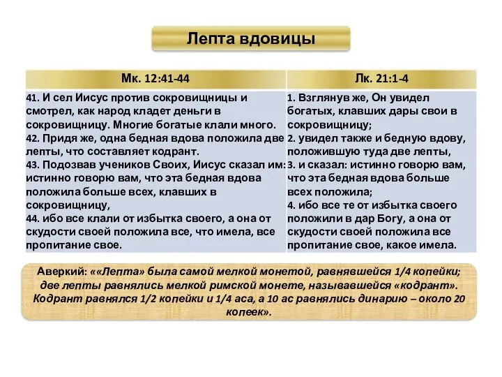 Лепта вдовицы Аверкий: ««Лепта» была самой мелкой монетой, равнявшейся 1/4 копейки;