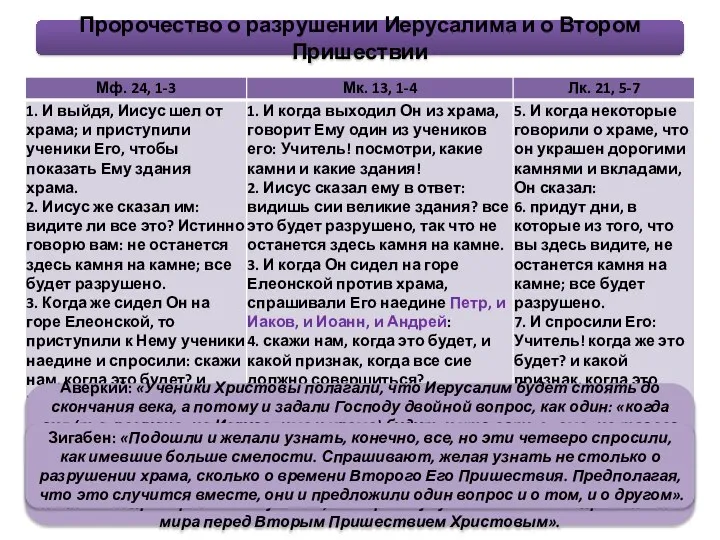 Аверкий: «Ученики Христовы полагали, что Иерусалим будет стоять до скончания века,