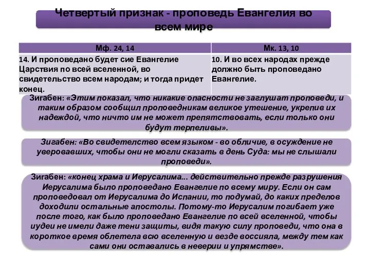 Четвертый признак - проповедь Евангелия во всем мире Зигабен: «Этим показал,