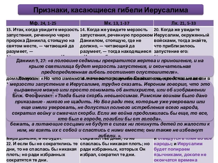 Лопухин: «Но что именно в точности разумел Спаситель, предсказывая о мерзости