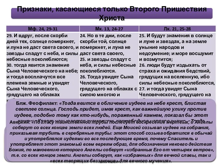 Признаки, касающиеся только Второго Пришествия Христа Лопухин: «Здесь, вообще, изображение “дня