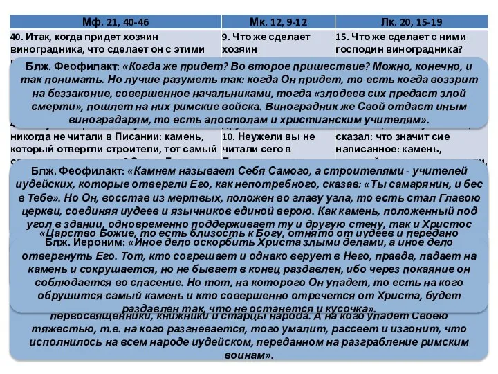 Блж. Феофилакт: «Когда же придет? Во второе пришествие? Можно, конечно, и