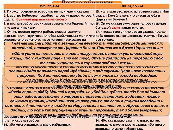 Притча о брачном пире Аверкий: «В древности цари и князья на