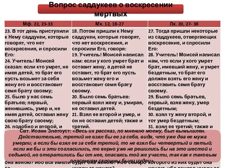 Свт. Иоанн Златоуст: «Весь их рассказ, по мнению моему, был вымышлен.