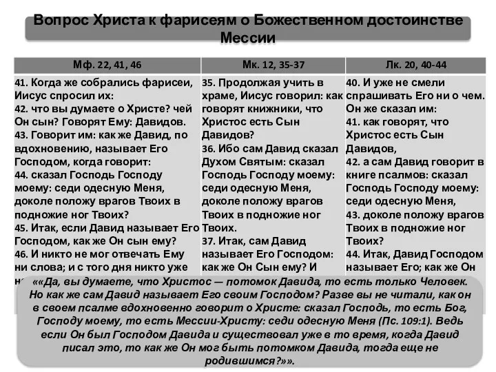 Вопрос Христа к фарисеям о Божественном достоинстве Мессии ««Да, вы думаете,