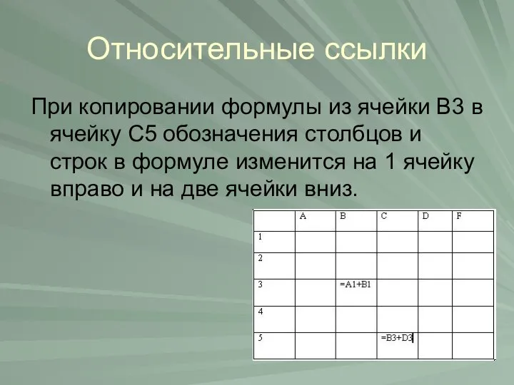 Относительные ссылки При копировании формулы из ячейки В3 в ячейку С5