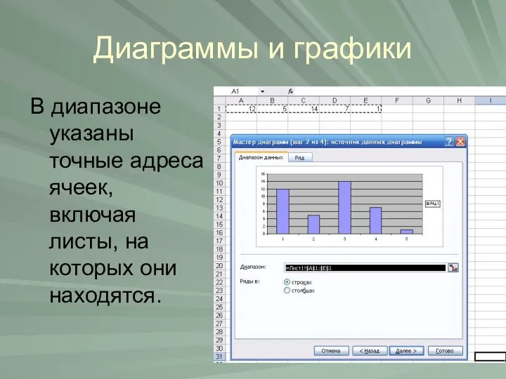 Диаграммы и графики В диапазоне указаны точные адреса ячеек, включая листы, на которых они находятся.