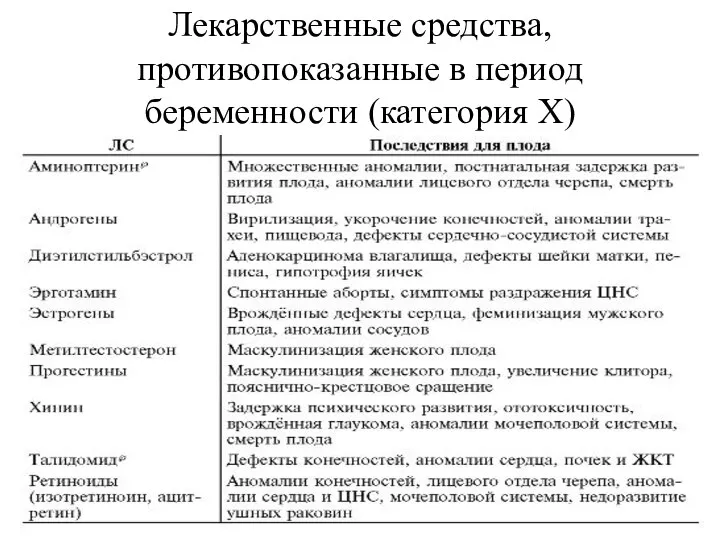 Лекарственные средства, противопоказанные в период беременности (категория X)