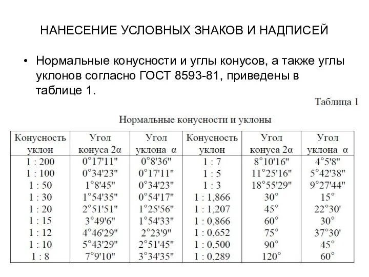 НАНЕСЕНИЕ УСЛОВНЫХ ЗНАКОВ И НАДПИСЕЙ Нормальные конусности и углы конусов, а