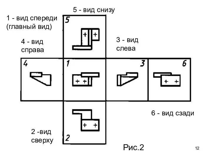 Рис.2 1 - вид спереди (главный вид) 3 - вид слева