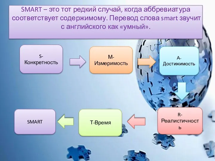 SMART – это тот редкий случай, когда аббревиатура соответствует содержимому. Перевод