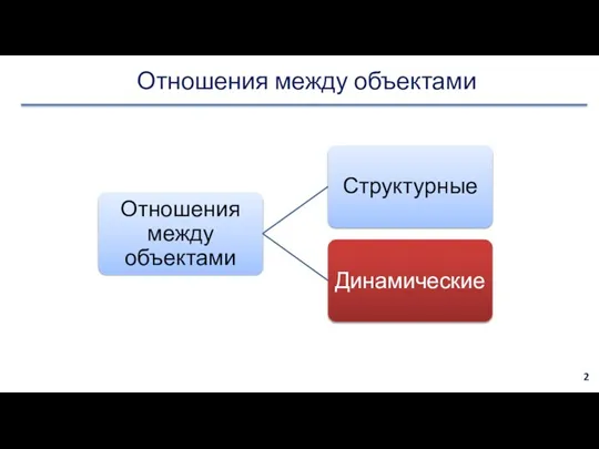 Отношения между объектами