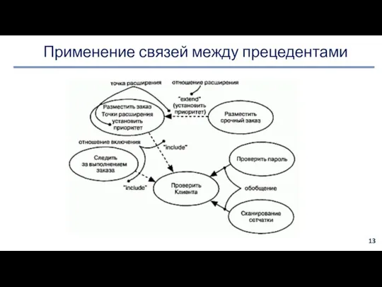 Применение связей между прецедентами