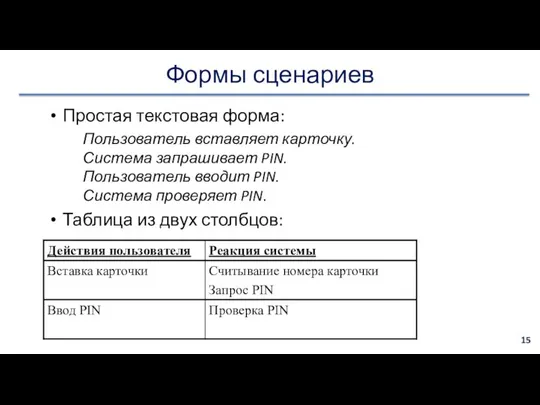 Формы сценариев Простая текстовая форма: Пользователь вставляет карточку. Система запрашивает PIN.