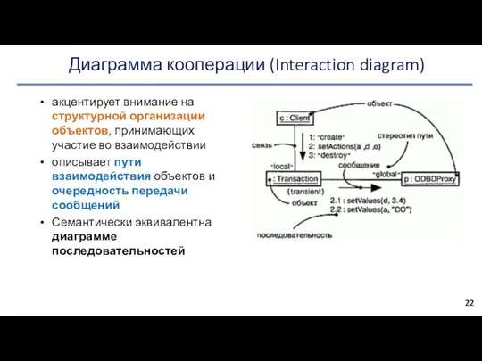 Диаграмма кооперации (Interaction diagram) акцентирует внимание на структурной организации объектов, принимающих