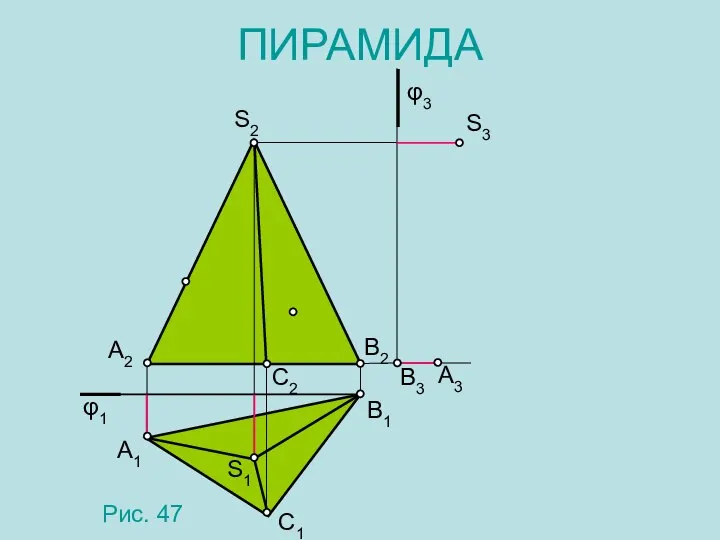 ПИРАМИДА Рис. 47 S2 A2 B2 C2 A1 C1 B1 φ1 φ3 S1 S3 B3 A3