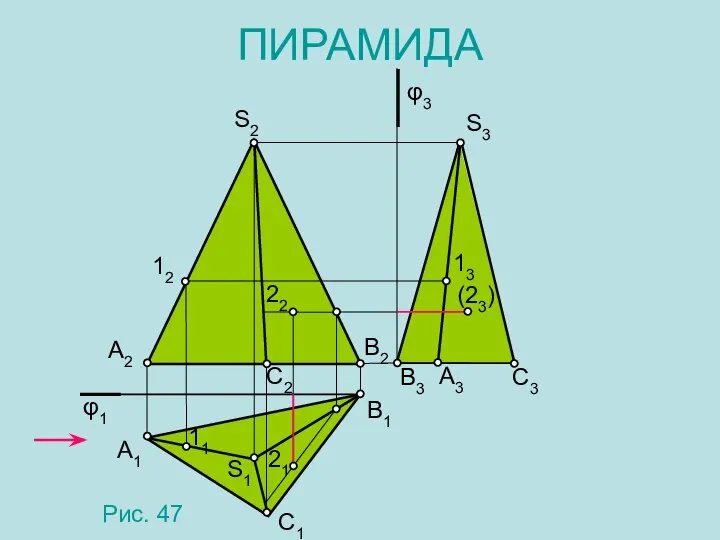 ПИРАМИДА Рис. 47 S2 A2 B2 C2 A1 C1 B1 φ1