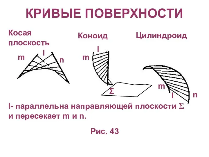 КРИВЫЕ ПОВЕРХНОСТИ Косая плоскость Коноид Цилиндроид l- параллельна направляющей плоскости Σ