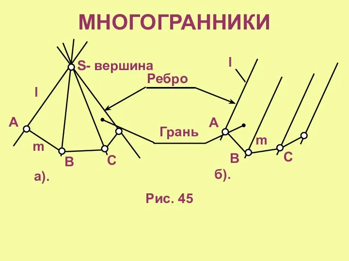 МНОГОГРАННИКИ S- вершина l m m l Рис. 45 А В