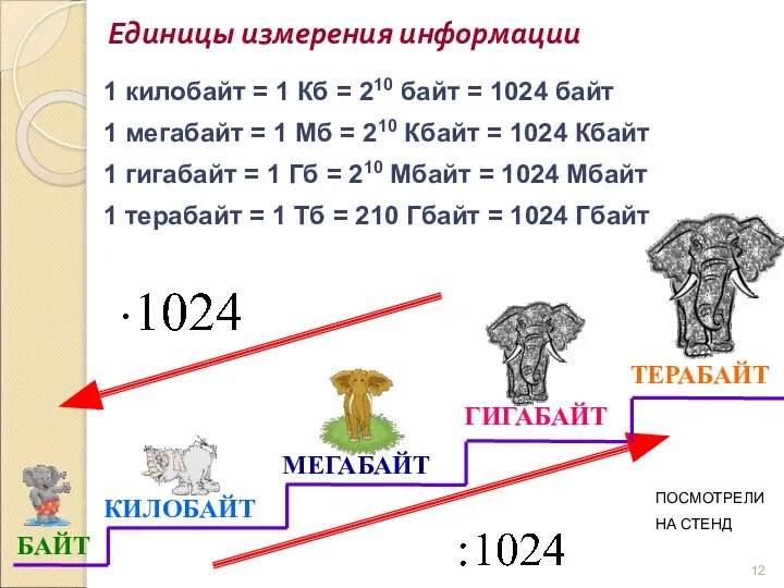 Единицы измерения информации 1 килобайт = 1 Кб = 210 байт