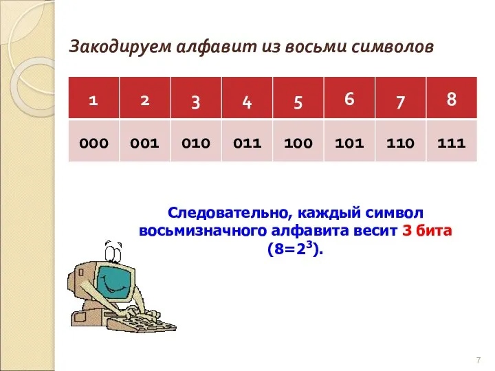 Закодируем алфавит из восьми символов Следовательно, каждый символ восьмизначного алфавита весит 3 бита (8=23).