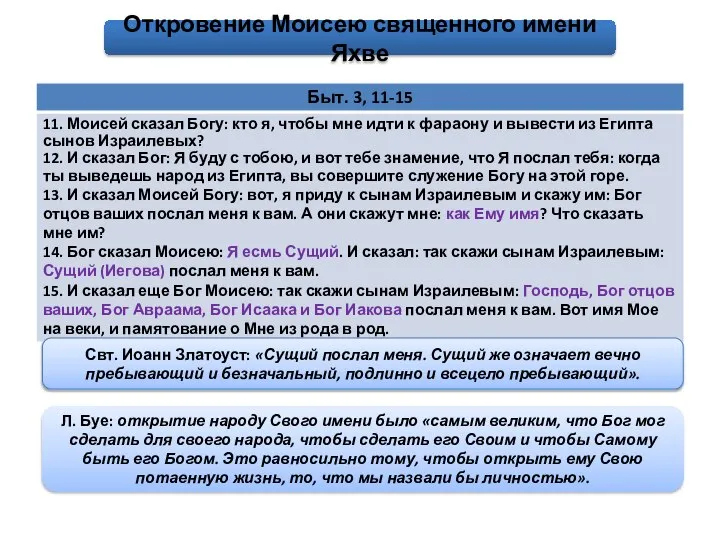 Откровение Моисею священного имени Яхве Свт. Иоанн Златоуст: «Сущий послал меня.