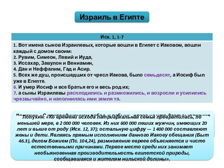 Израиль в Египте Лопухин: «С присоединением рабов и рабынь, право на