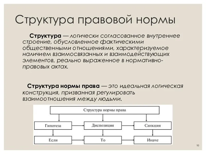 Структура правовой нормы Структура — логически согласованное внутреннее строение, обусловленное фактическими