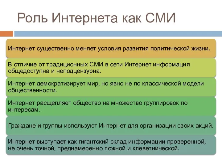 Роль Интернета как СМИ