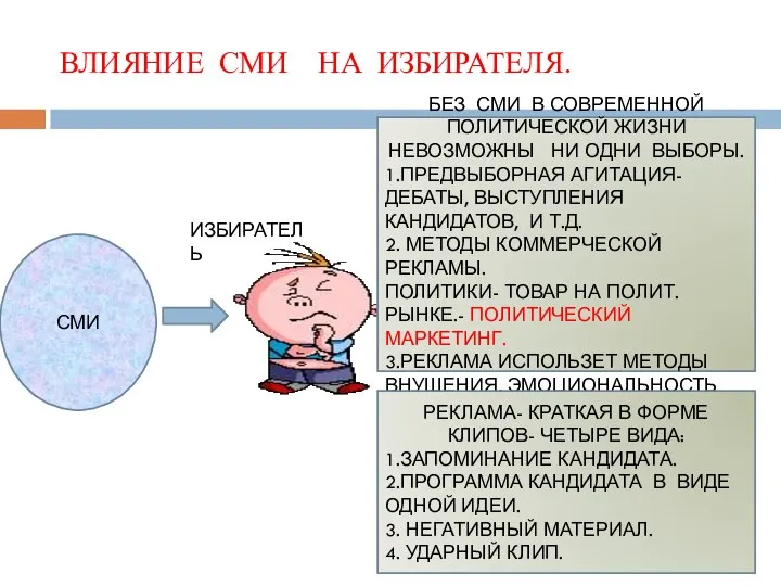 ВЛИЯНИЕ СМИ НА ИЗБИРАТЕЛЯ. СМИ ИЗБИРАТЕЛЬ БЕЗ СМИ В СОВРЕМЕННОЙ ПОЛИТИЧЕСКОЙ