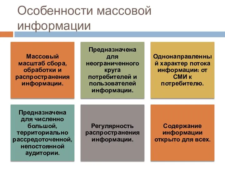 Особенности массовой информации