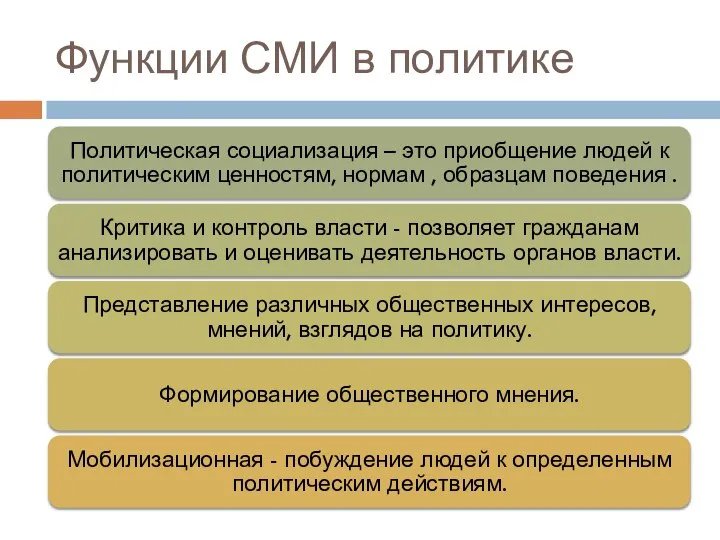 Функции СМИ в политике