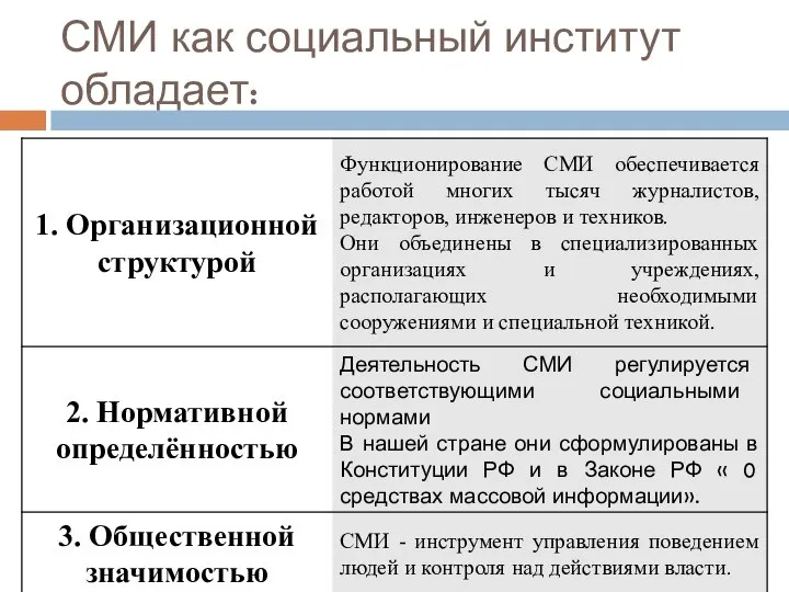 СМИ как социальный институт обладает: