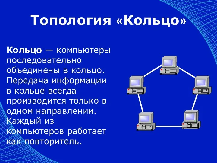 Топология «Кольцо» Кольцо — компьютеры последовательно объединены в кольцо. Передача информации