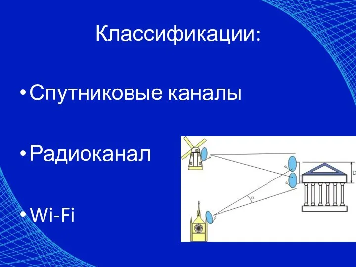 Классификации: Спутниковые каналы Радиоканал Wi-Fi