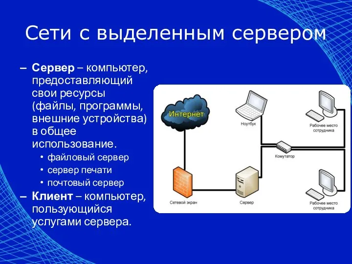 Сети с выделенным сервером Сервер – компьютер, предоставляющий свои ресурсы (файлы,