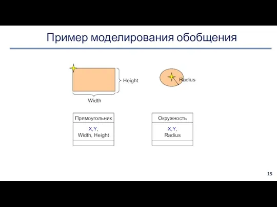 Пример моделирования обобщения Width Height Radius