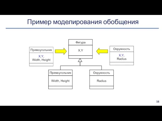 Пример моделирования обобщения