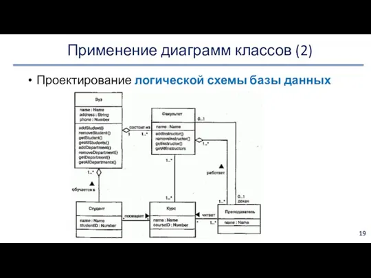 Применение диаграмм классов (2) Проектирование логической схемы базы данных