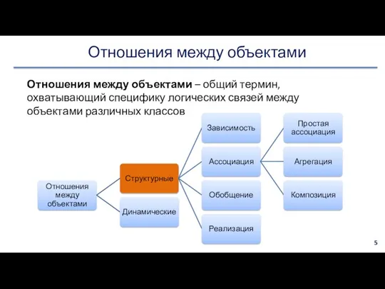 Отношения между объектами Отношения между объектами – общий термин, охватывающий специфику