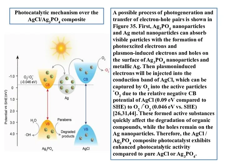 A possible process of photogeneration and transfer of electron-hole pairs is