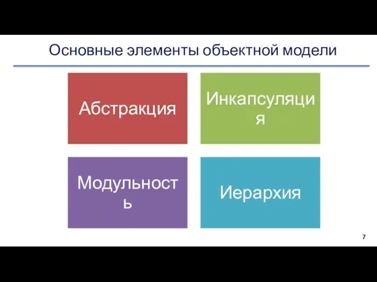 Основные элементы объектной модели