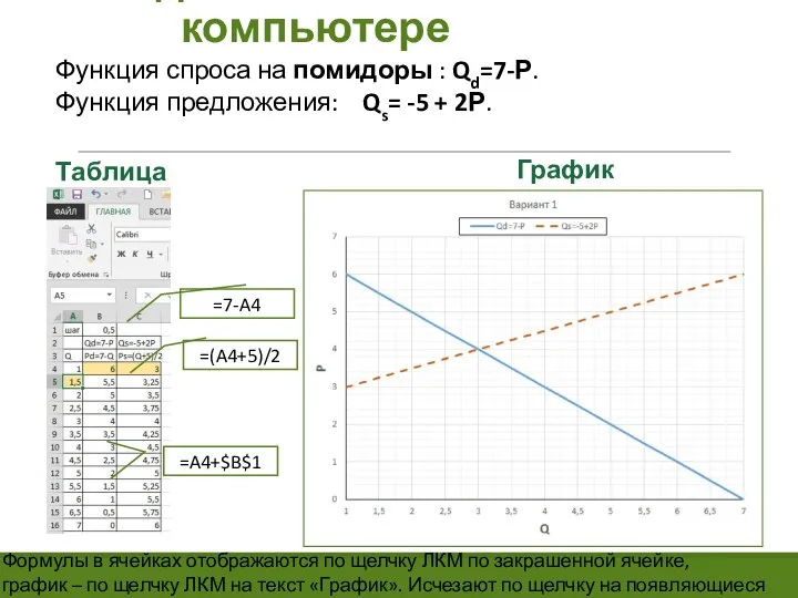 Задача 1. Работа на компьютере Функция спроса на помидоры : Qd=7-Р.